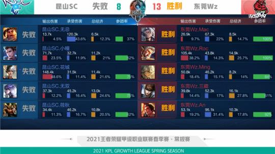 调整不仅打 调整不仅打