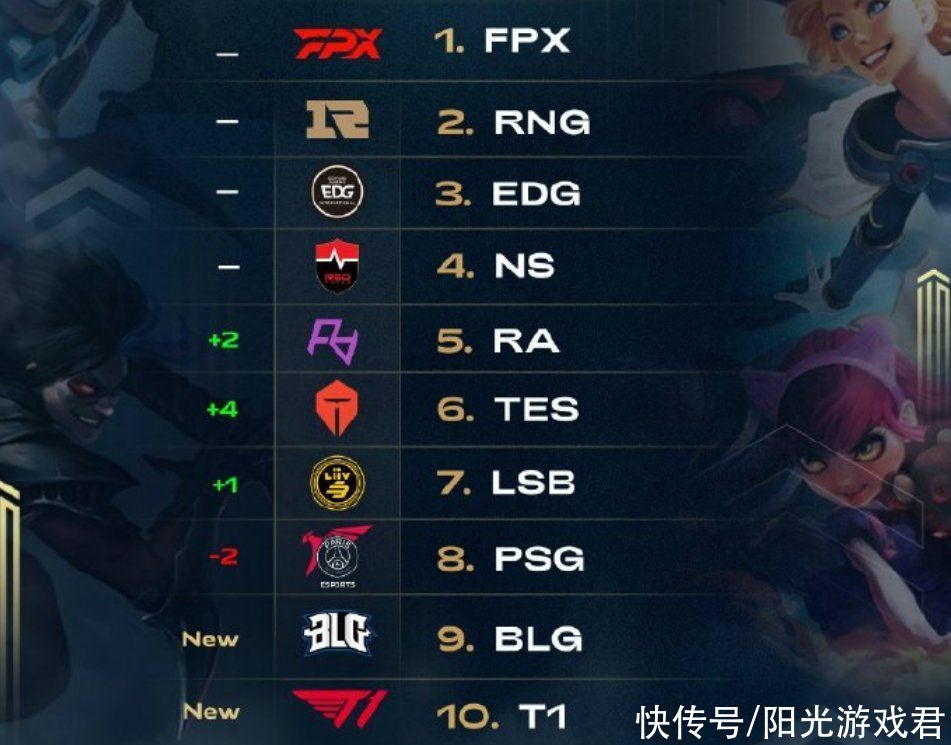 级巨星
