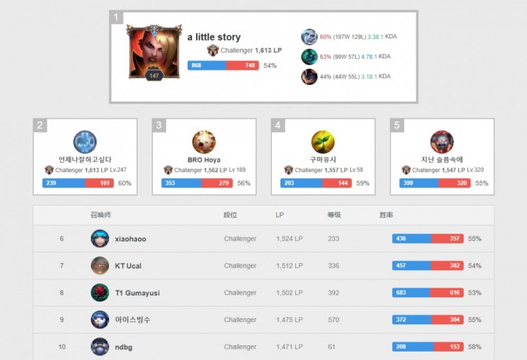 队的对比中 队的对比中