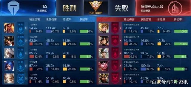 和个人能力 和个人能力