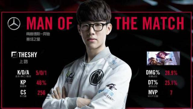 验丰富的篮 验丰富的篮